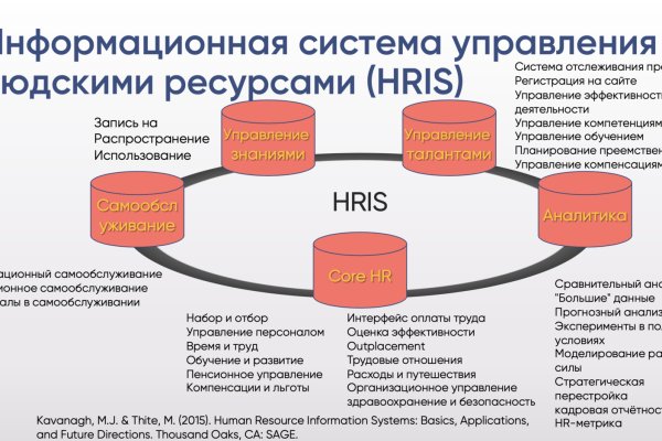 Как купить наркотик в кракен