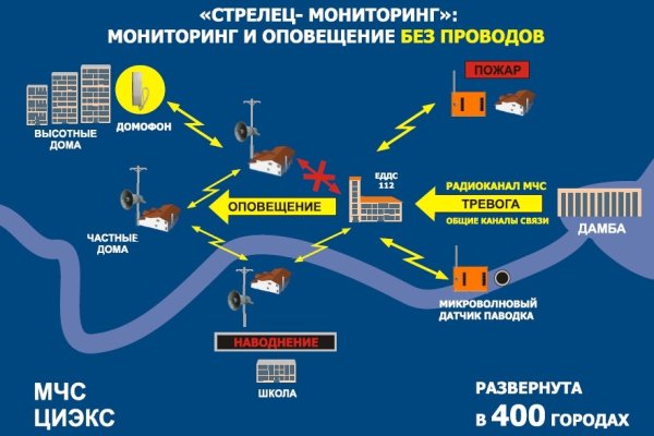 Кракен сайт что будет если зайти