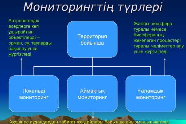 Кракен войти сегодня