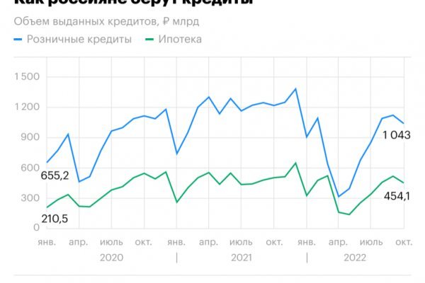 Kraken market ссылка