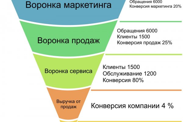 Кракен даркшоп